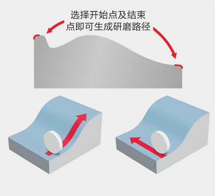 금속 표면 밀러 빠른 이동 속도 및 고 정밀 선형 모터 표면 밀링 기계